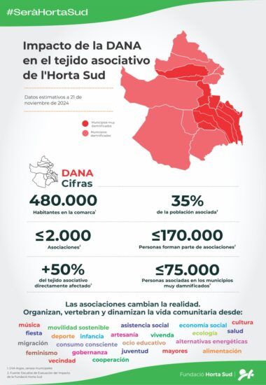 CAST-infografia-afectacion-movimiento-asociativo (1)