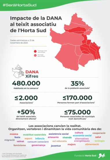 VAL-infografia-afectacio-associacions-horta-sud