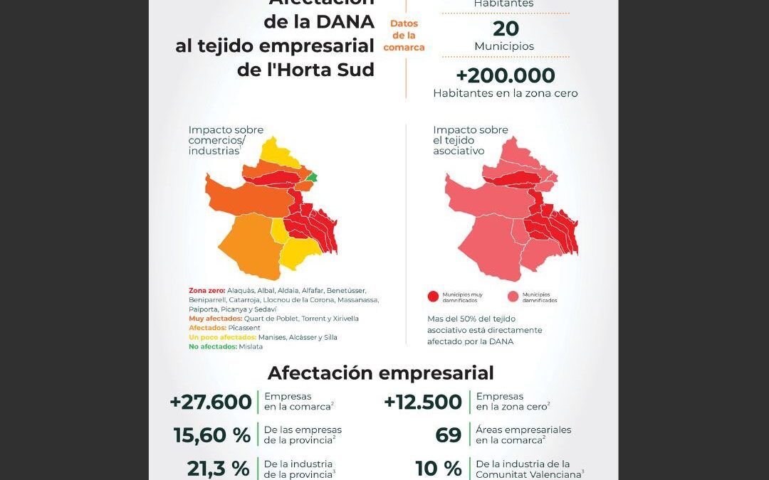 SeràHortaSud Info Teixit empresarial