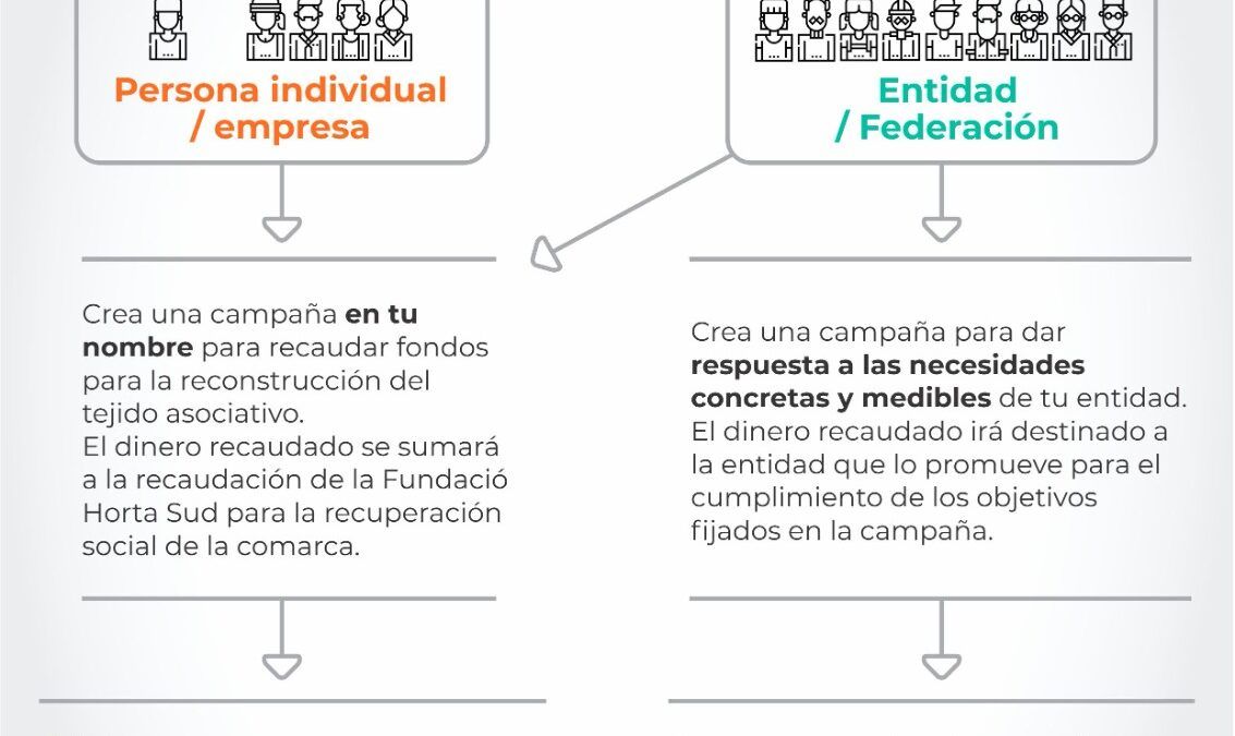 SeràHortaSud Infografía Campañas
