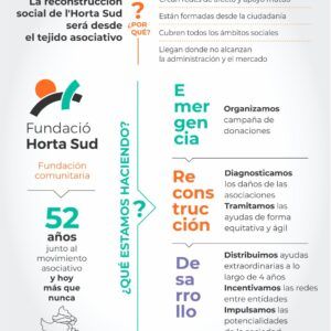 SeràHortaSud Infografia Reconstrucció
