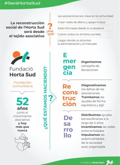 CAST Infografia fases reconstruccion social
