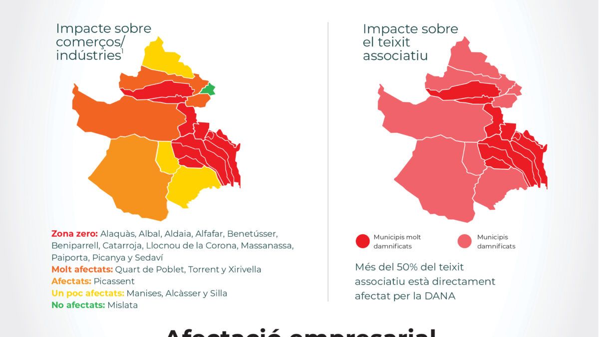 SeràHortaSud Info teixit empresarial