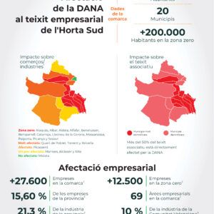 SeràHortaSud Info teixit empresarial