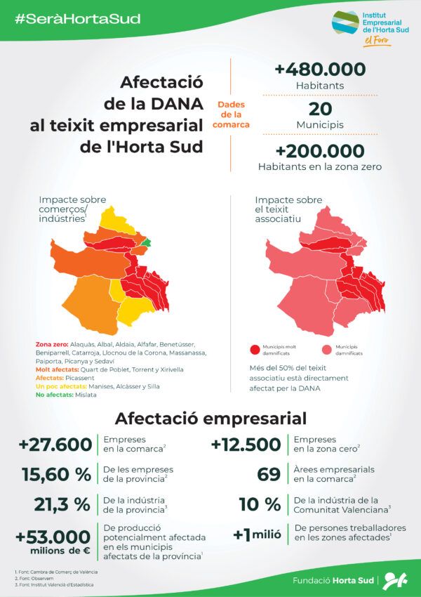 SeràHortaSud Info teixit empresarial SeràHortaSud Info teixit empresarial