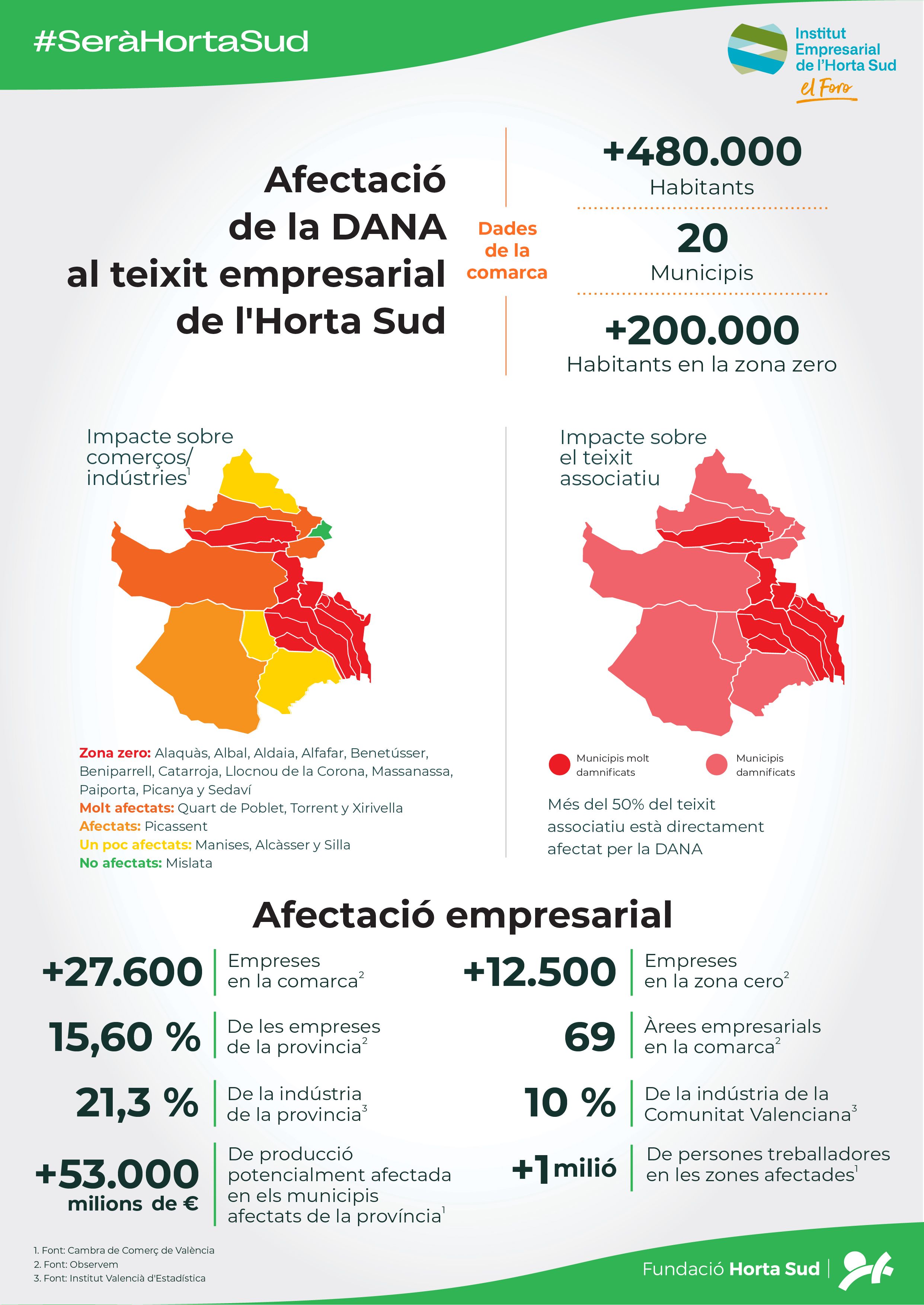 SeràHortaSud Info teixit empresarial SeràHortaSud Info teixit empresarial