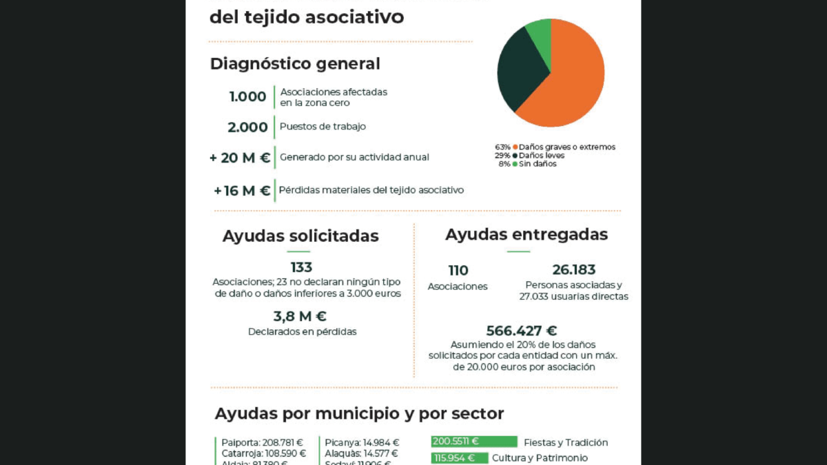 SeràHortaSud Primera tanda ayudas