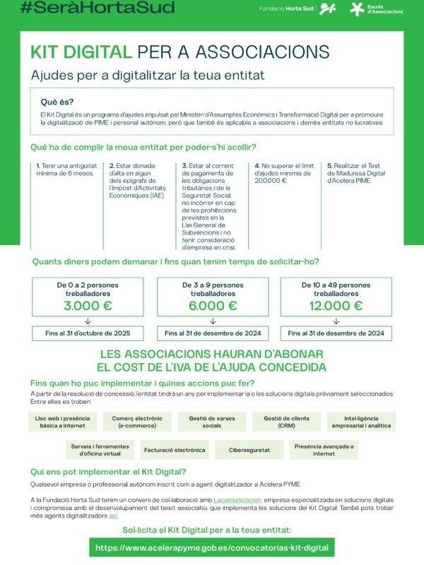 SeràHortaSud Kit Digital