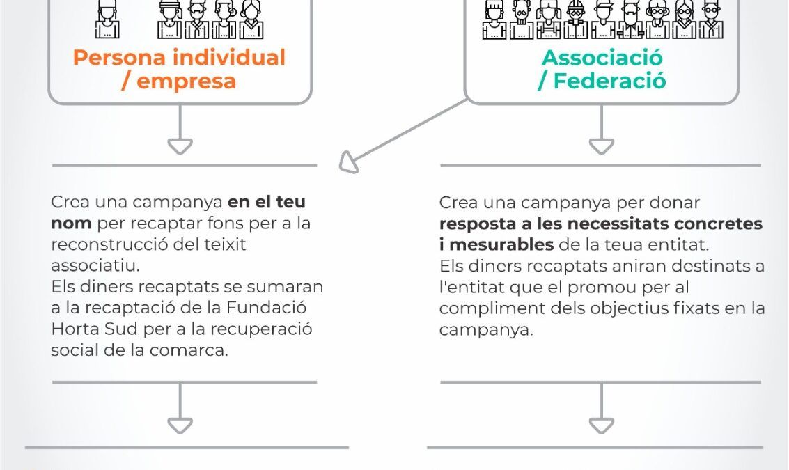 SeràHortaSud Infografia Campanyes