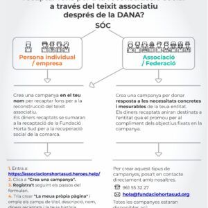 SeràHortaSud Infografia Campanyes