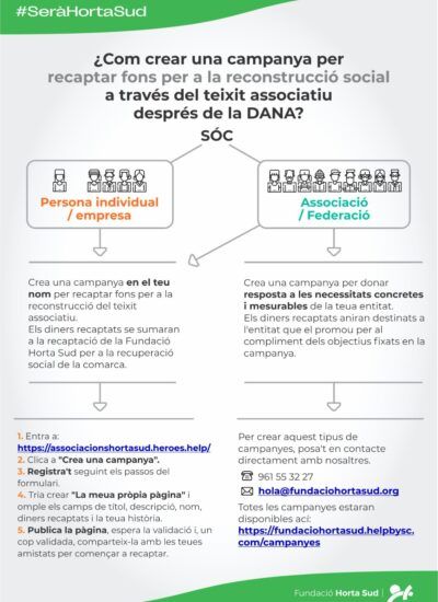 VAL Infografia crear campanya recaptacio fons SeràHortaSud Infografia Campanyes