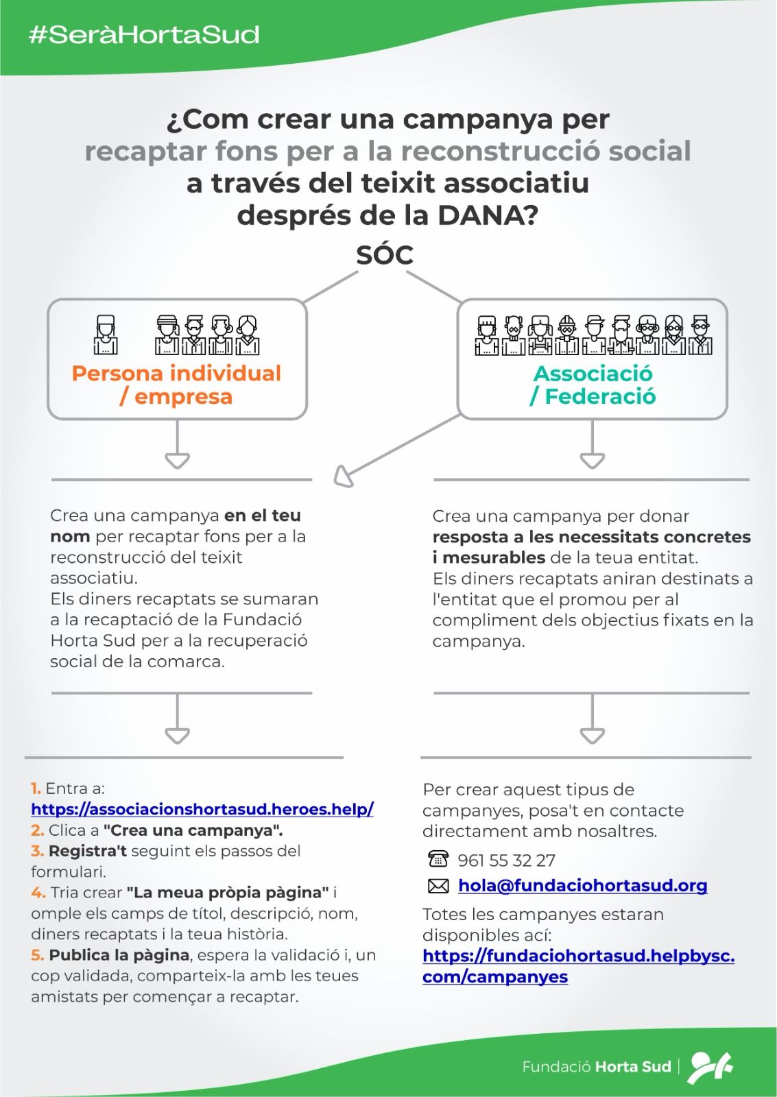 SeràHortaSud Infografia Campanyes
