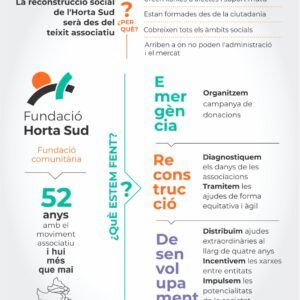 SeràHortaSud Infografia Reconstrucció Social