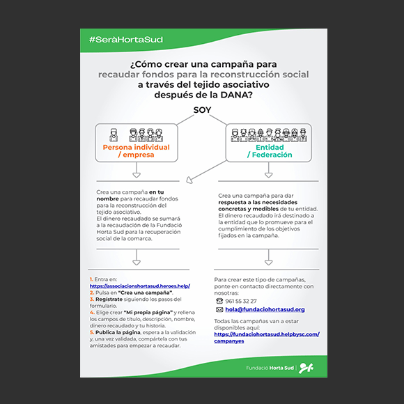 portada-infografia-campanas-fondos-cast