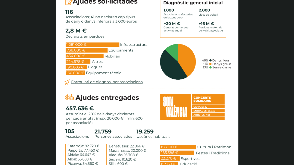 SeràHortaSud 2 partida ajudes