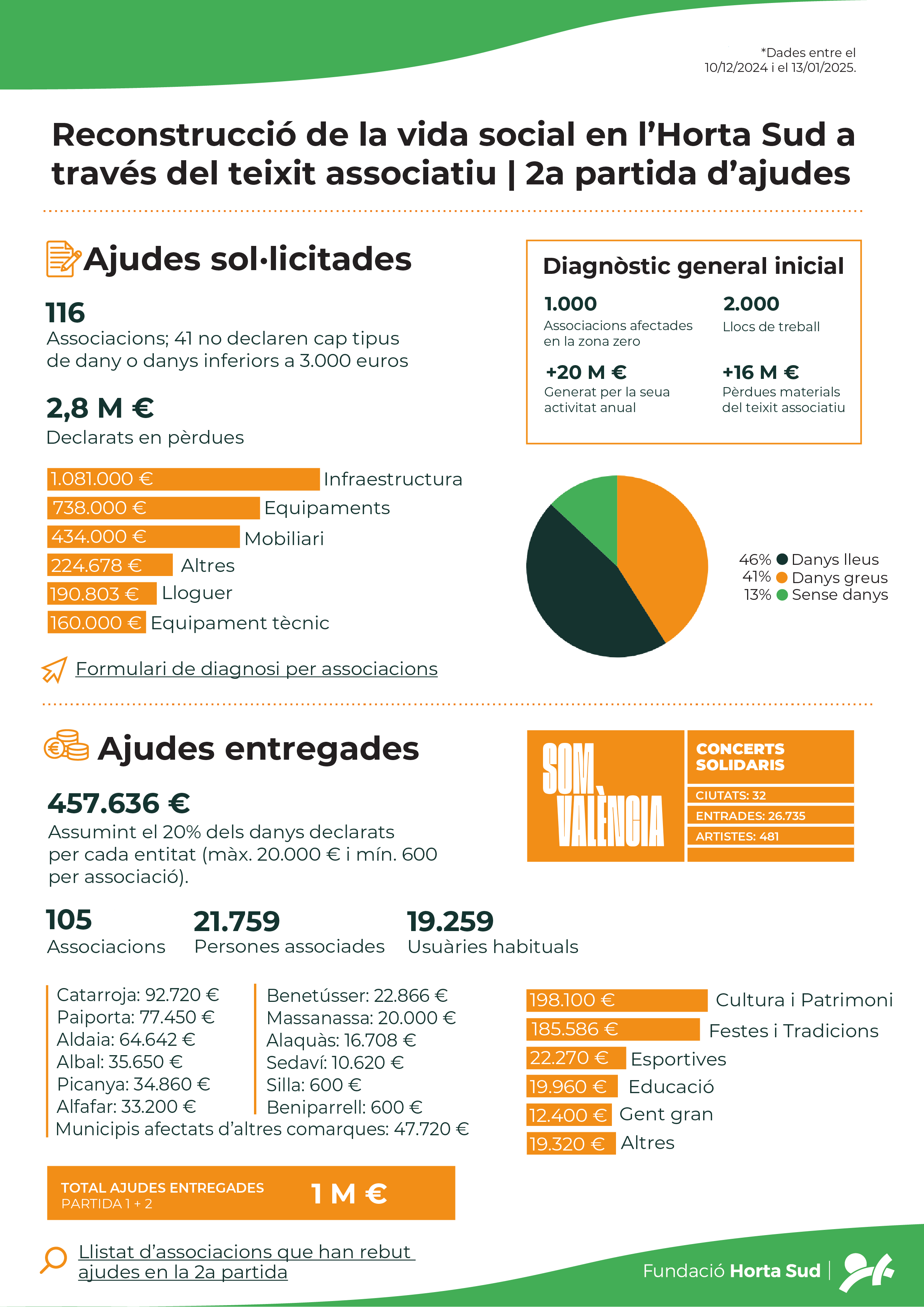 SeràHortaSud 2 partida ajudes