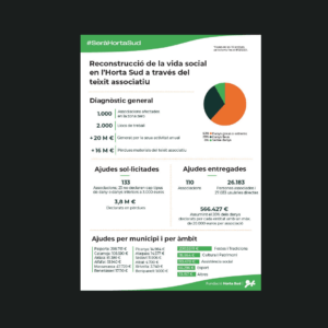 SeràHortaSud Primera tanda ajudes