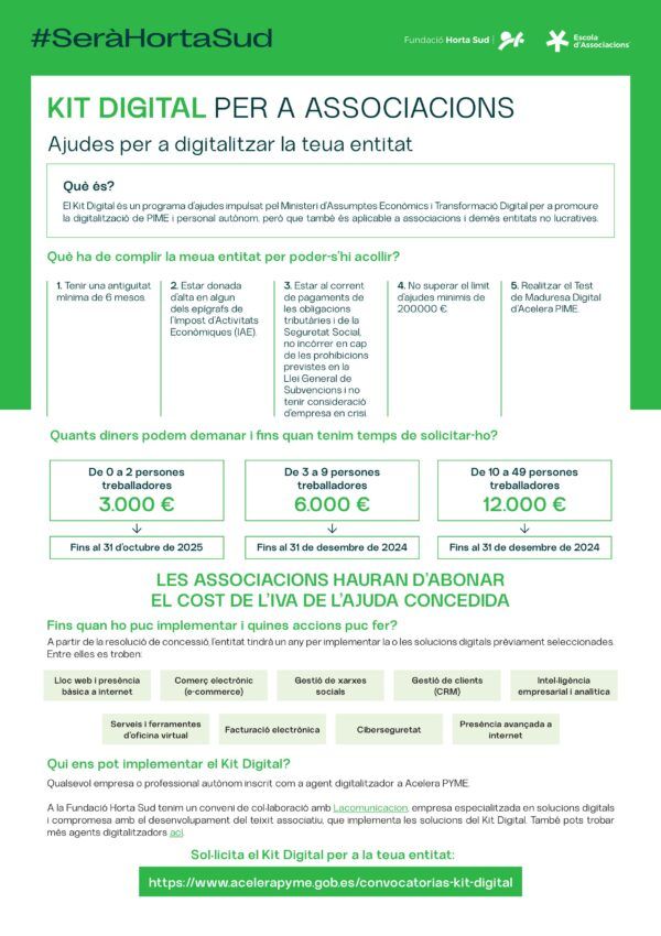 SeràHortaSud Infografia Kit Digital
