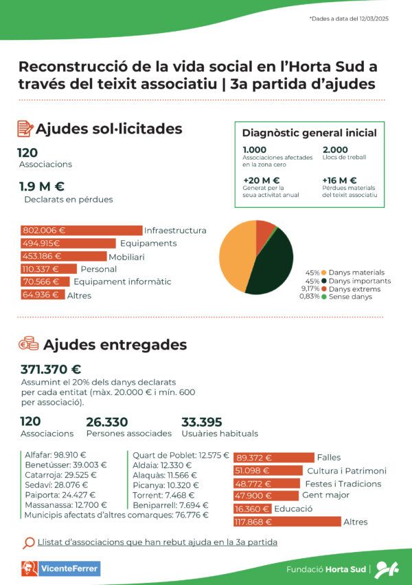 Tercera partida ajudes_infografia