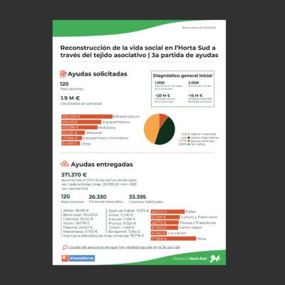 Infografia terceras ayudas