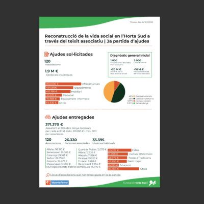 Infografía tercera partida ayudas