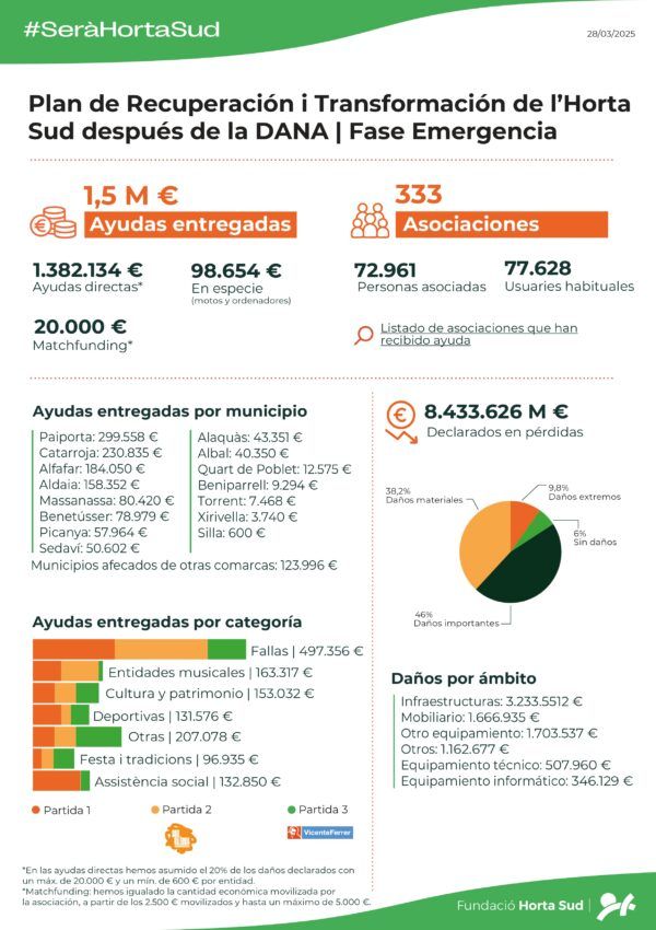 infografia-fase-emergencia-esp