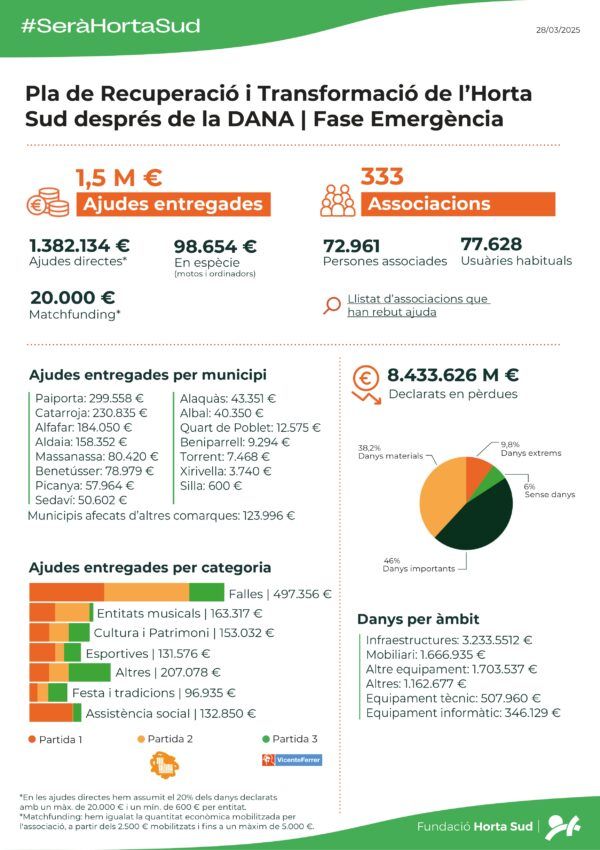 infografia-fase-emergencia-valencia infografia-fase-emergencia-valencia