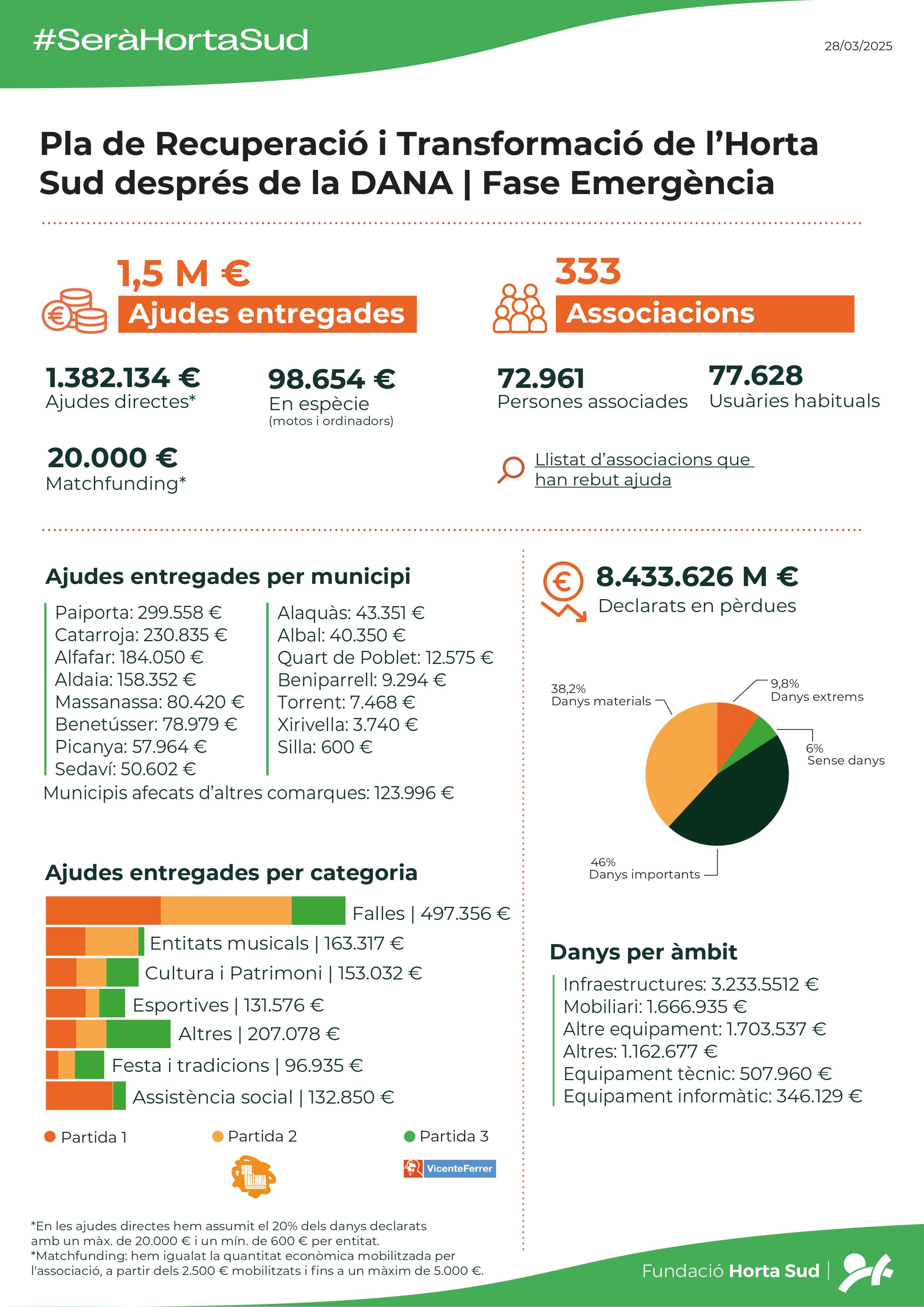 infografia-fase-emergencia-valencia