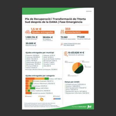 Infografia Fase 1