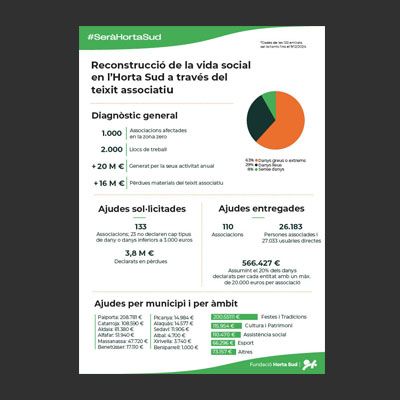 Infografia Partida 1