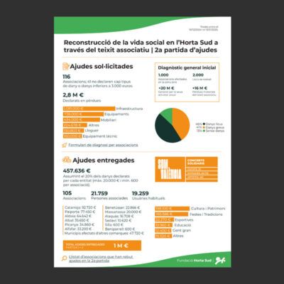 Infografia partrida 2