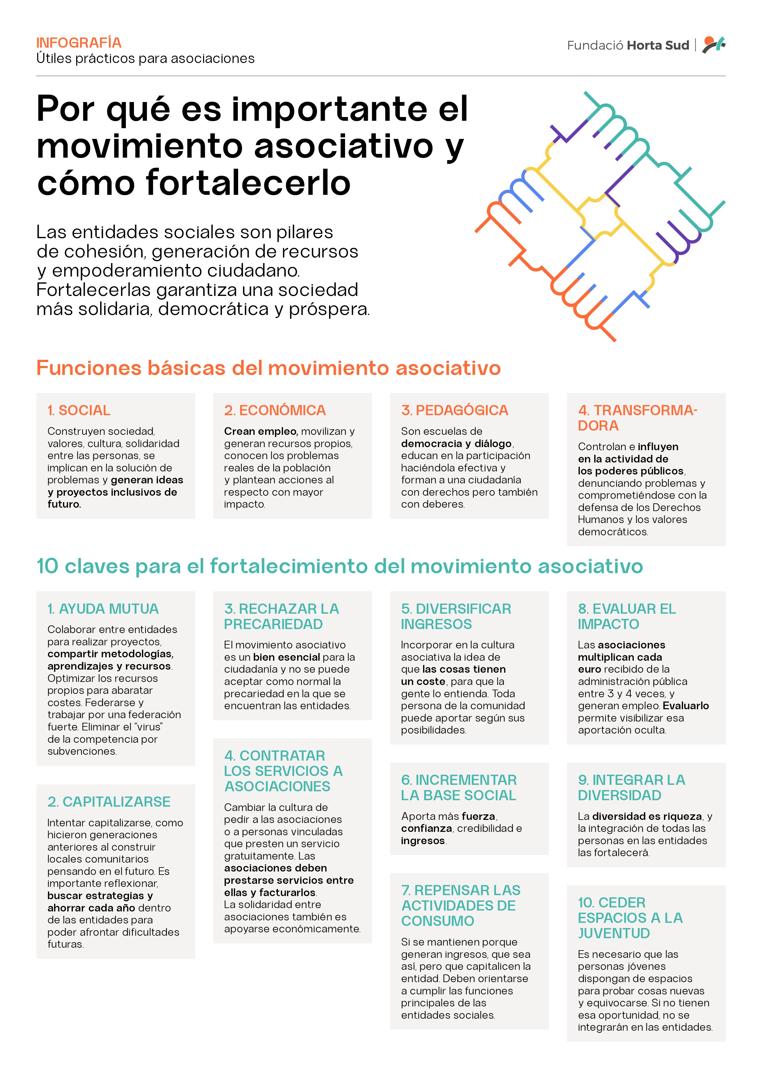 CAS Fortalecer movimiento asociativo CAS Fortalecer movimiento asociativo