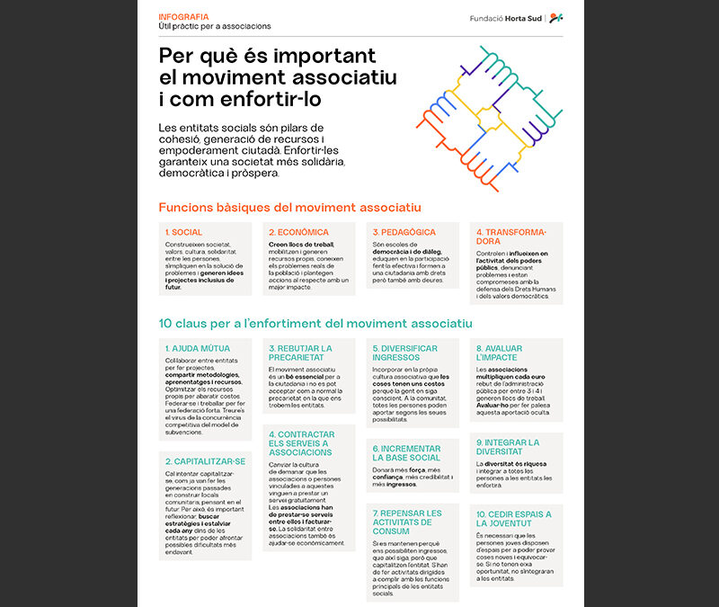 Capacitats portatada