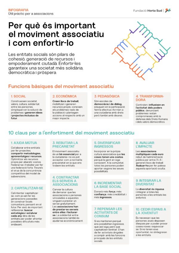 Importància moviment associatiu Importància moviment associatiu