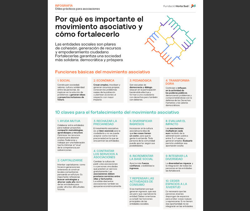 capacidades portada